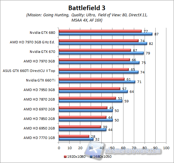 battlefield 3