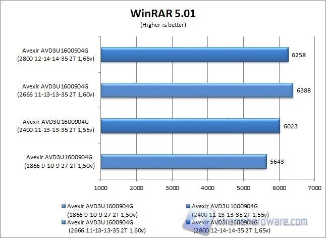 winrar