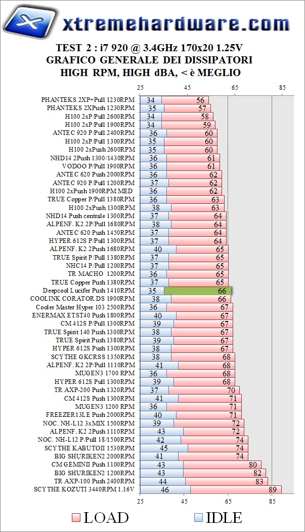 3.4GHZ HIGH 1366