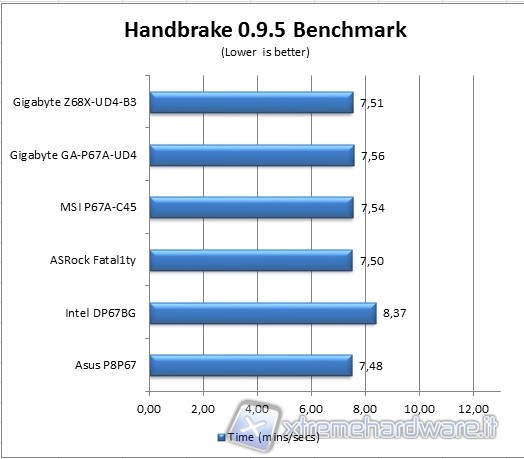 handbrake