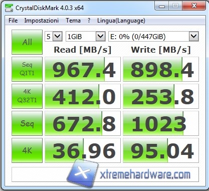 cdm CPU