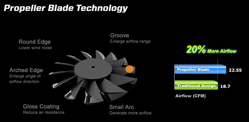 blade technology