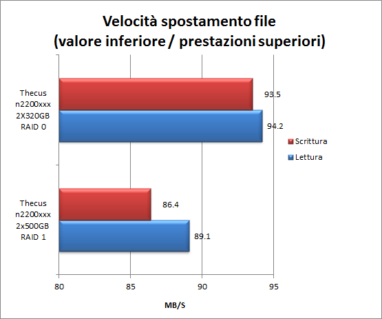 prestazioni_N2200XXX_-1
